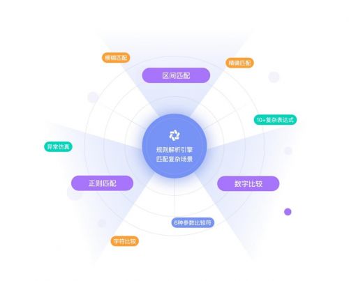 华为云发布CodeArts APIMock服务 精准Mock，实现并行开发零等待