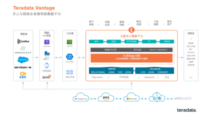金融科技4.0时代 解锁数智化增长的底层密码——数据处理与存储支持服务