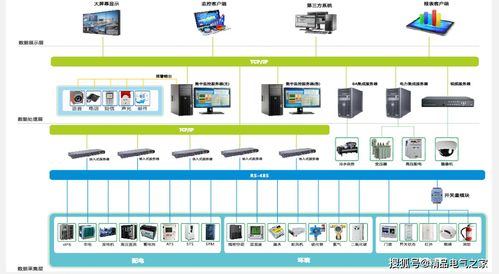 数据中心动环监测综合解决方案——数据处理与存储支持服务