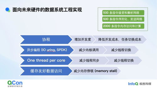 面向 ai agents 的高性能数据基座 架构和工程实践