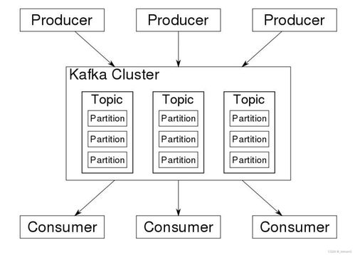 数据处理 20.数据治理过程 埋点 采集 存储 分析