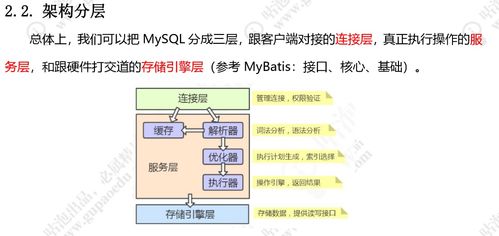 MySQL的架构、数据结构与存储机制解析 从内存到磁盘全面剖析