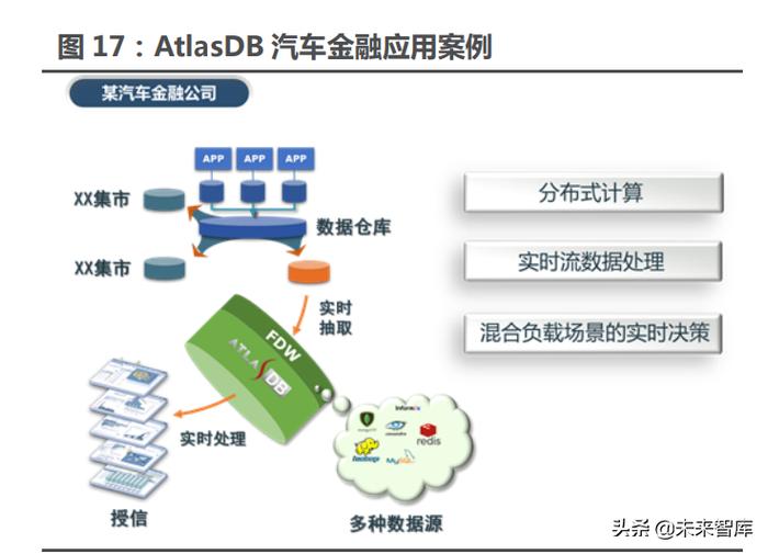 数据库行业专题研究报告:行业信创最具弹性的是数据库
