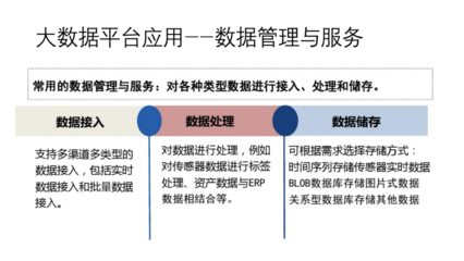 工业互联网与大数据 数据处理和存储支持服务的关键作用